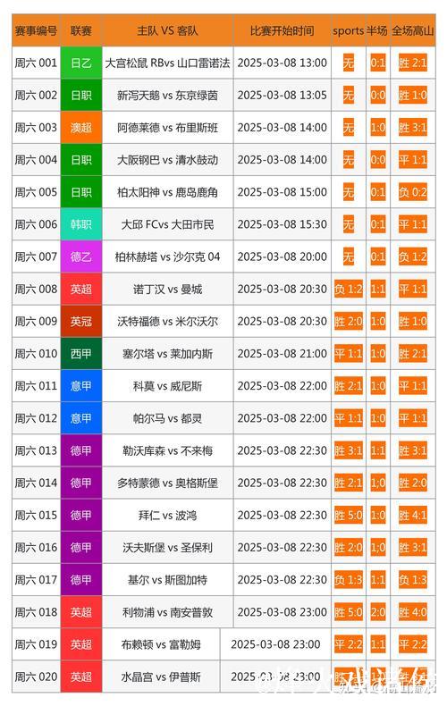[小炮APP]竞彩情报：西布朗近10场多达7场半场有球