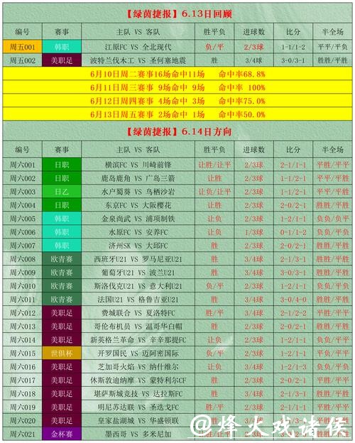 详解世界杯正规竞猜平台选择指南 详解世界杯正规竞猜平台选择指南