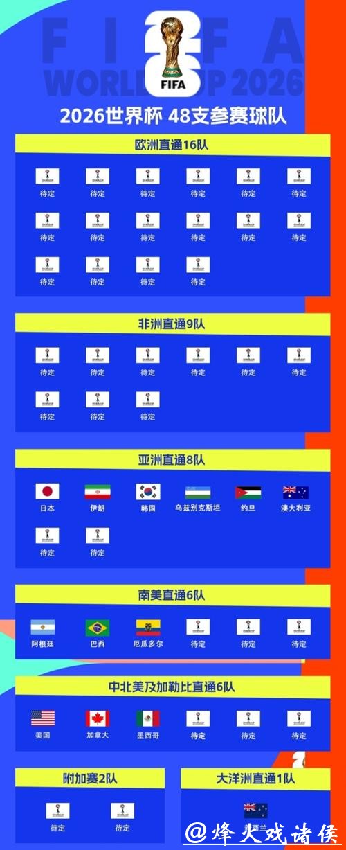 2026世界杯外围平台权威推荐榜 2026世界杯外围平台权威推荐榜