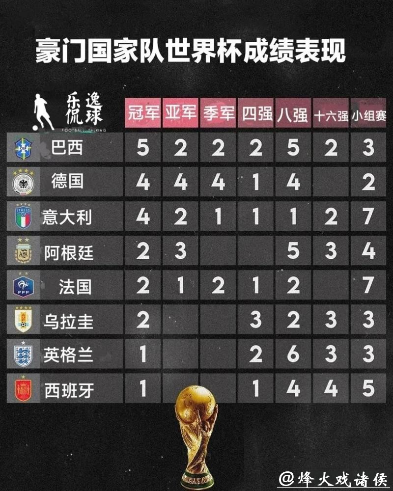 世界杯各球队历届成绩回顾 世界杯各球队历届成绩回顾