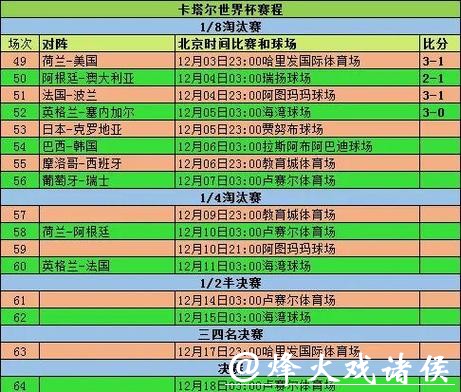 世界杯各球队历届成绩回顾 世界杯各球队历届成绩回顾