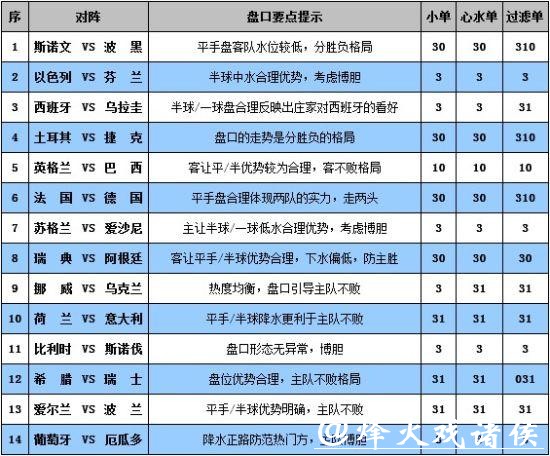 世界杯彩票投注攻略推荐大全 世界杯彩票投注攻略推荐大全