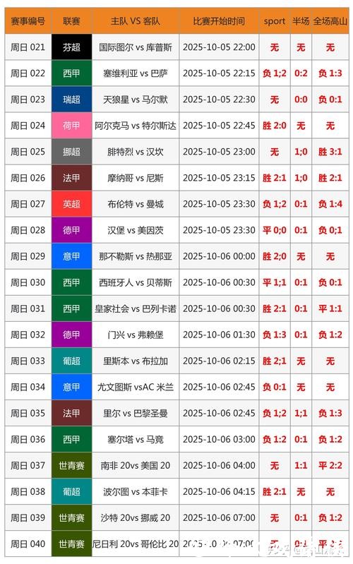 了解最新世界杯比分APP