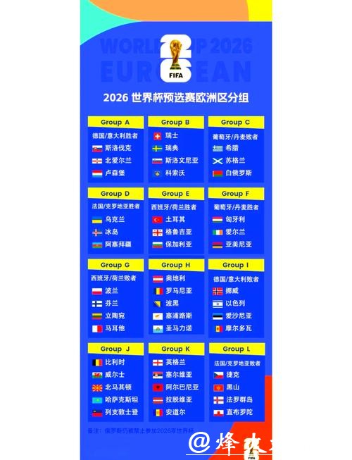 2026年足球世界杯全程赛事安排揭秘