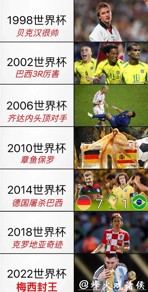 探讨世界杯球队排名变化趋势 探讨世界杯球队排名变化趋势